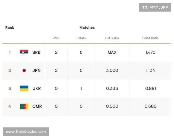 2026世界杯预选赛布基纳法索战平塞拉利昂 埃及领跑A组积分榜